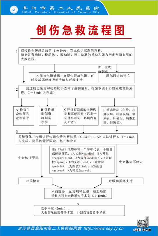 创伤急救流程图